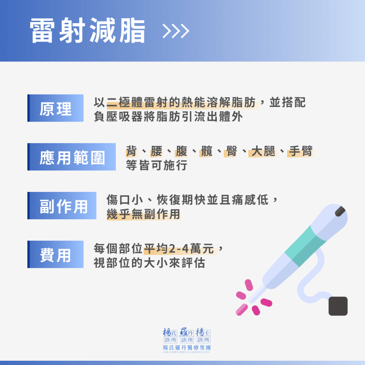 雷射減脂原理、優點